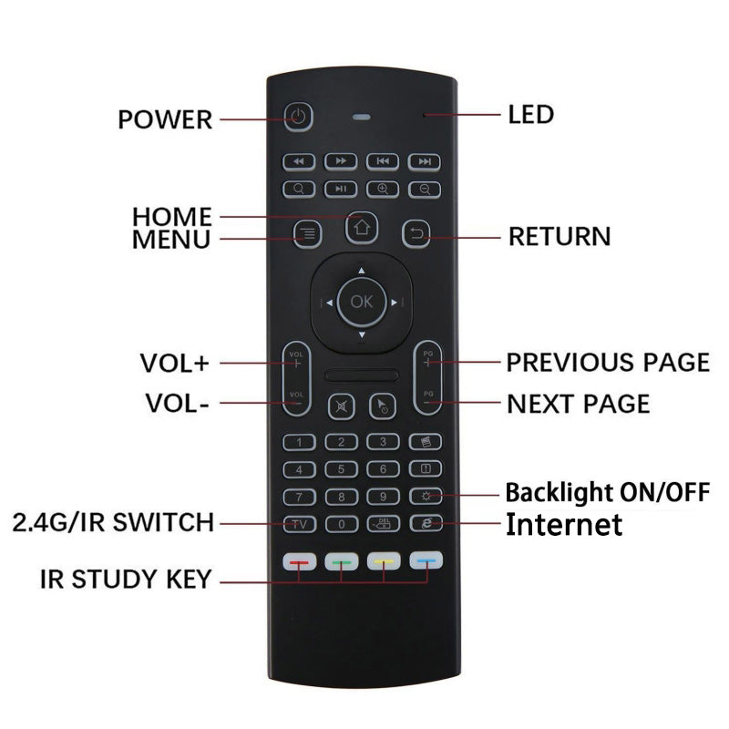 MX3 Backlit Air Mouse Voice Remote 2.4G Keyboard for Android TV